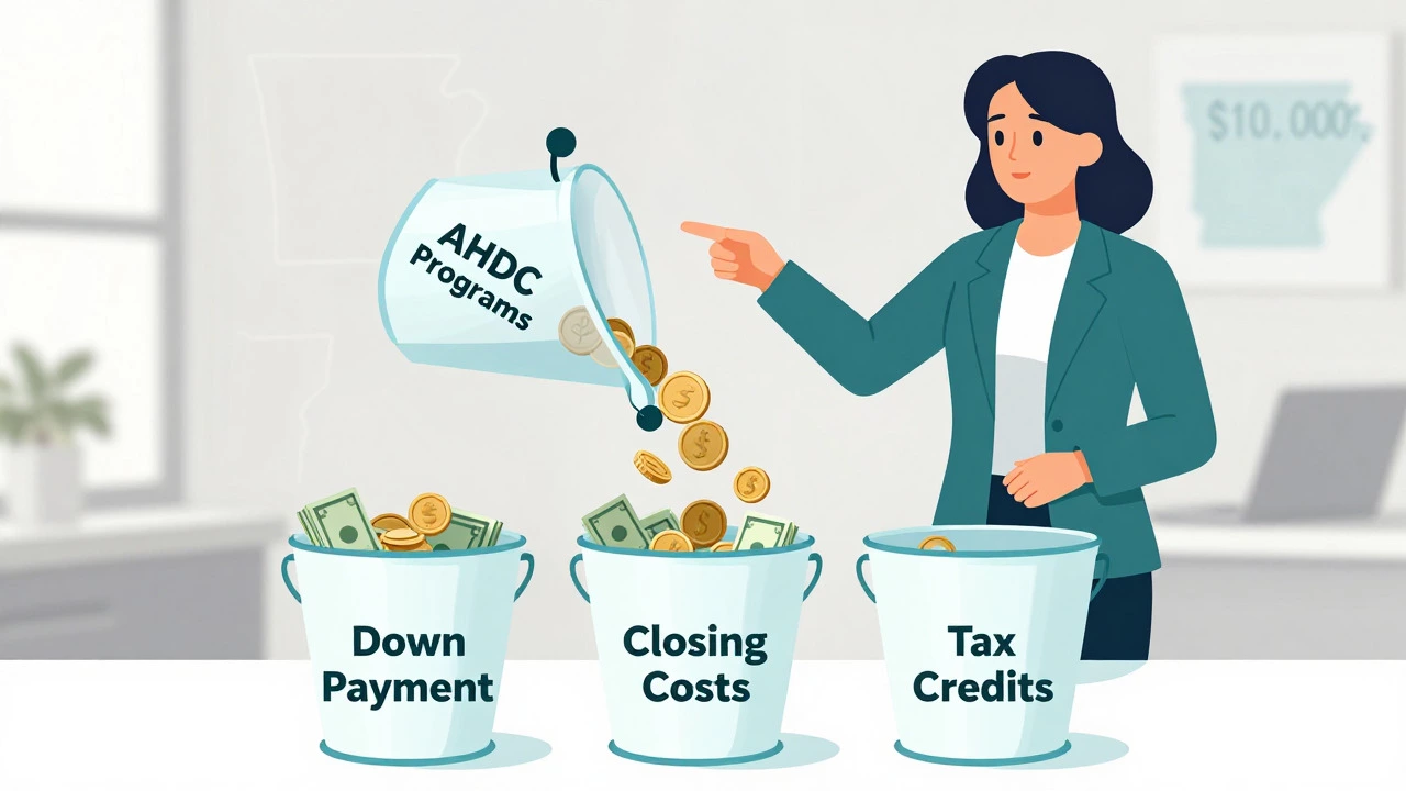 Illustration showing how combined aid programs equal funding